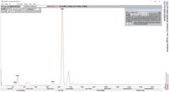Analyse (RFA) von Cordierit (NHMW-MIN-Ay725)